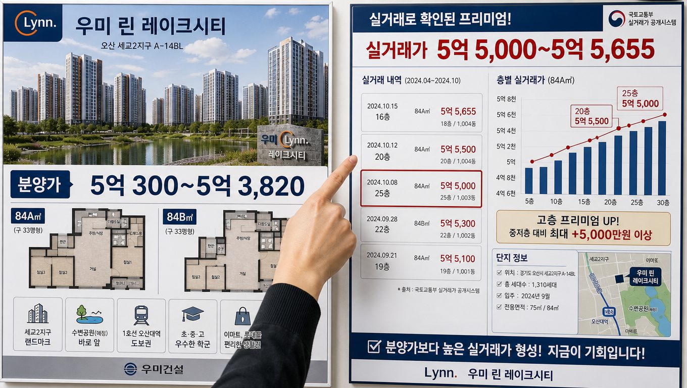오산세교분양 분양가와 실거래가 차이 비교