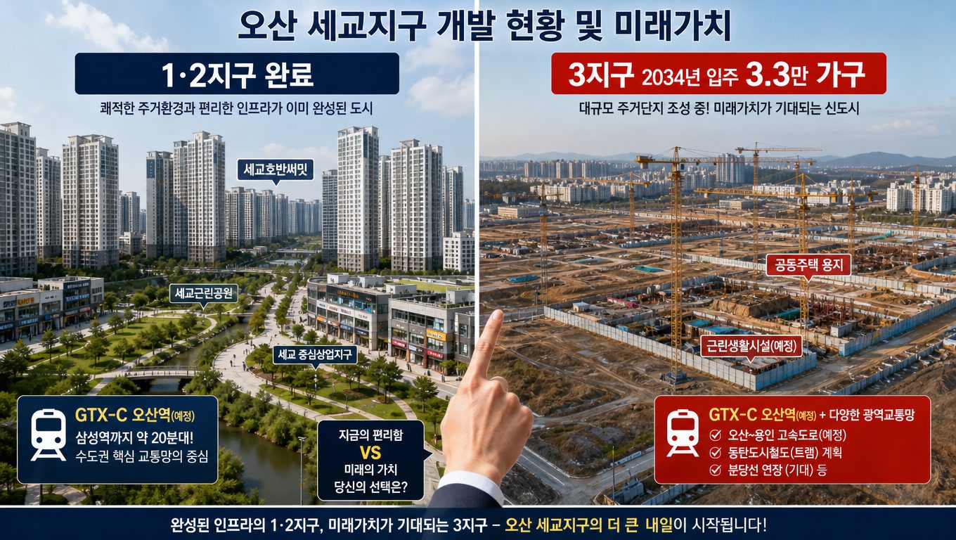 오산세교 개발 단계와 교통·인프라·실거래가로 보는 입지 가치